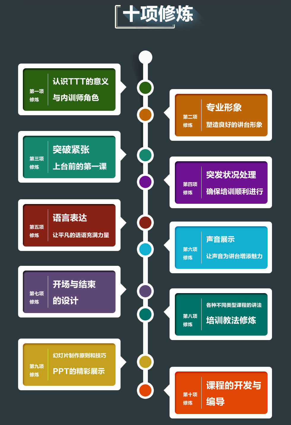十项修炼
