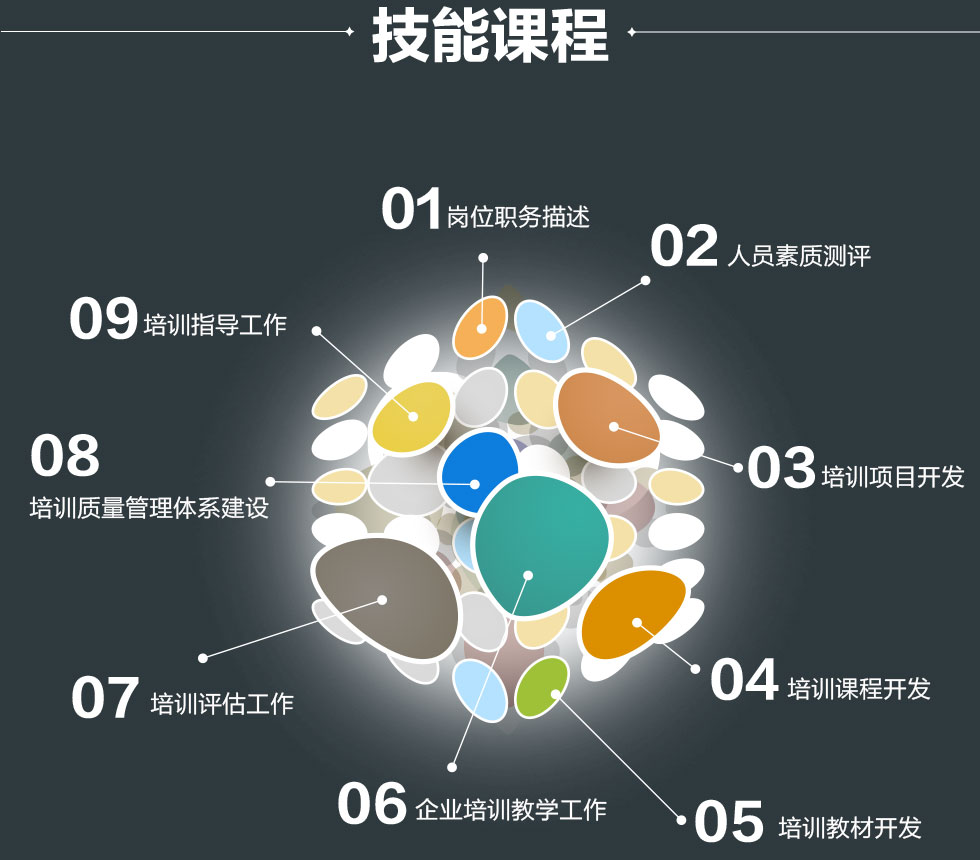 技能课程